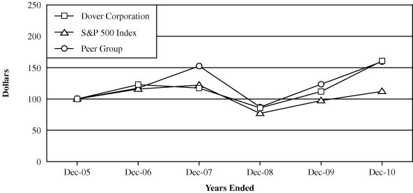 (PERFORMANCE GRAPH)