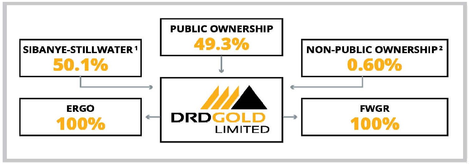 ownershipdiagramm_updateda.jpg
