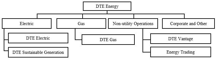 dte-20221231_g2.jpg