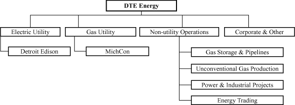 (FLOW CHART)