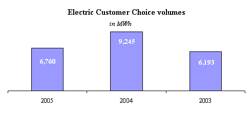 (BAR GRAPH)