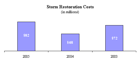 (BAR CHART)