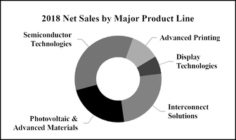 chart-7f58a5c3bc0157da82da01.jpg