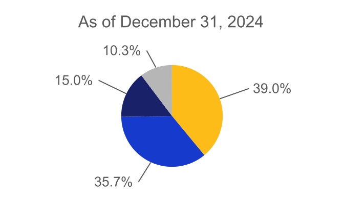 4534