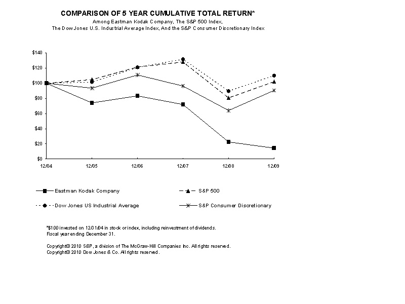 Performance Graph