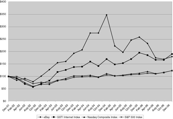 (LINE GRAPH)