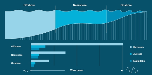 Chart Description automatically generated