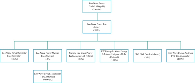 Diagram Description automatically generated