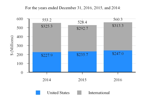 ew10-k2015_chartx11938a04.jpg