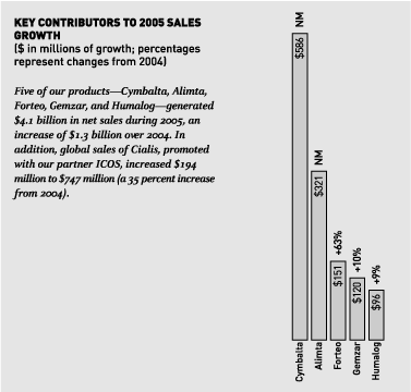 (GROSS MARGIN GRAPH)