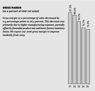 (KEY SALES GROWTH GRAPH)
