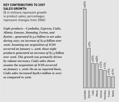 (CHART)