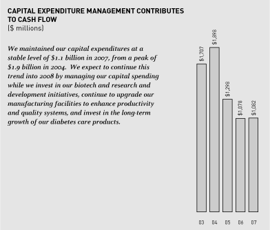 (CHART)