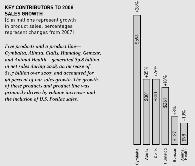 (CHART)