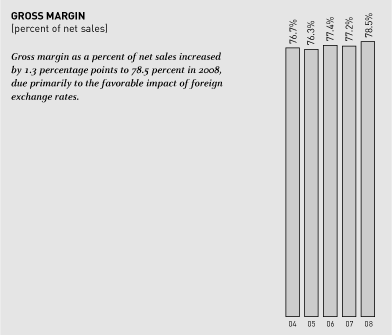 (CHART)
