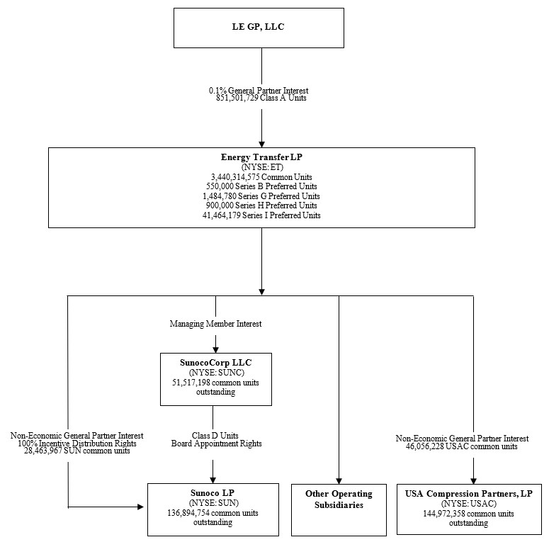 2025 org chart.jpg