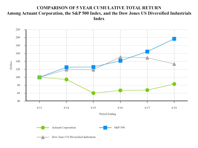 chart-169a5b29bdc352b69f4.jpg