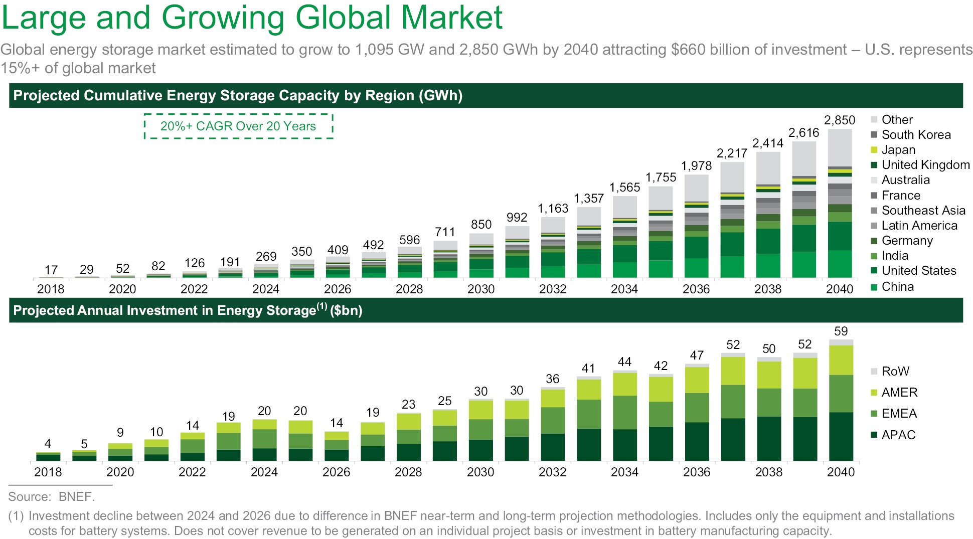 eose-20201231_g1.jpg