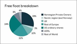 Chart, pie chart
Description automatically generated