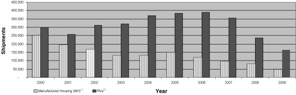 (PERFORMANCE GRAPH)