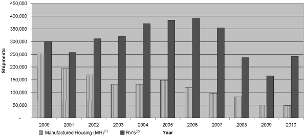 (PERFORMANCE GRAPH)