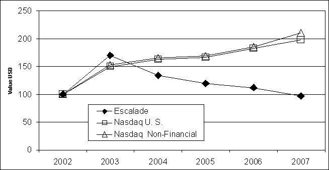 (LINE GRAPH)