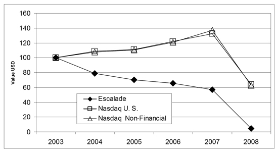 (LINE GRAPH)