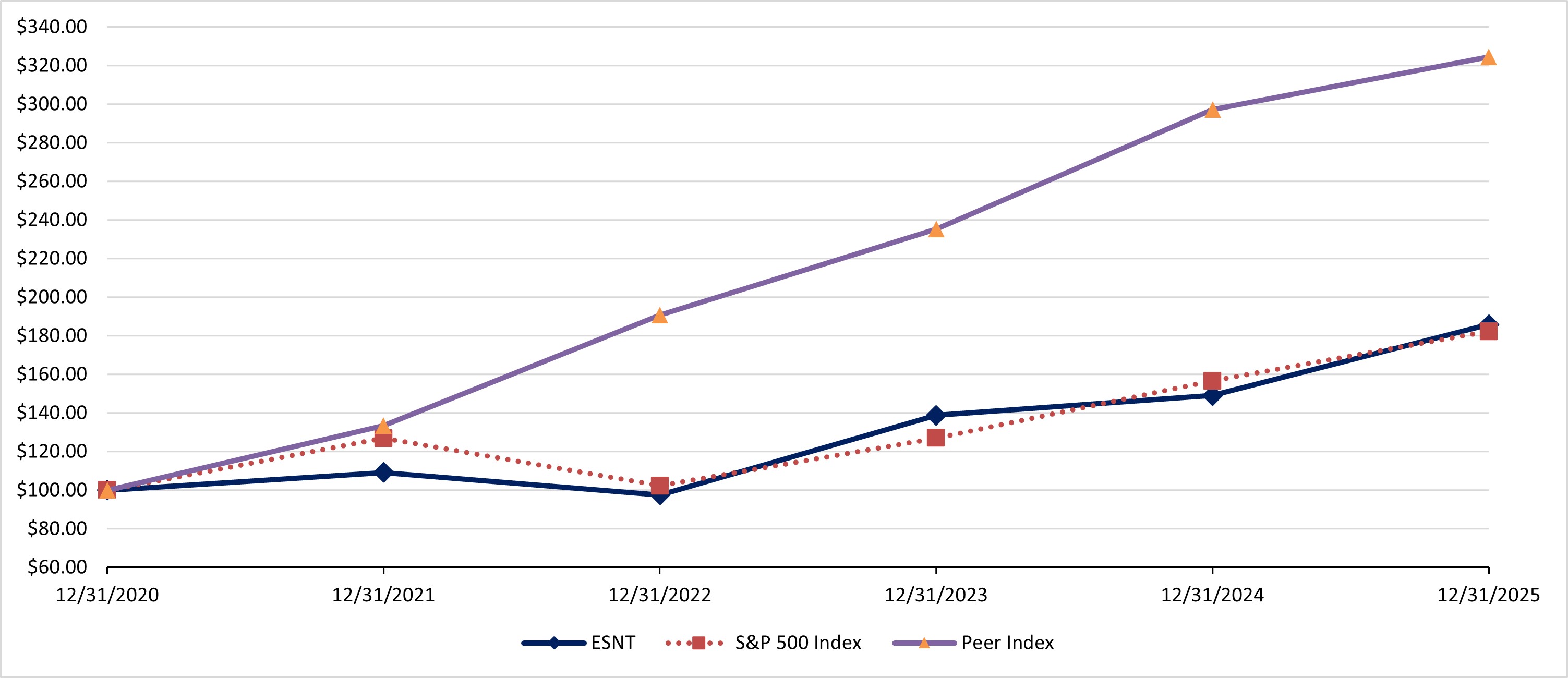 Performance Graph.jpg