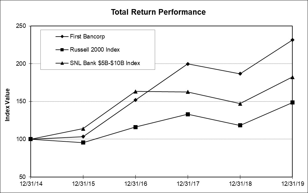 a2019fbncstockchart.jpg