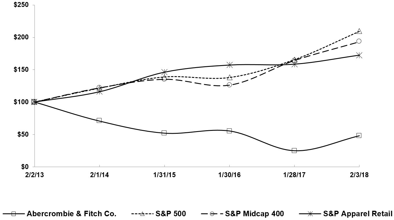 item5performancegraph.jpg