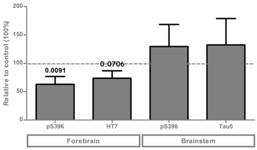 graphic