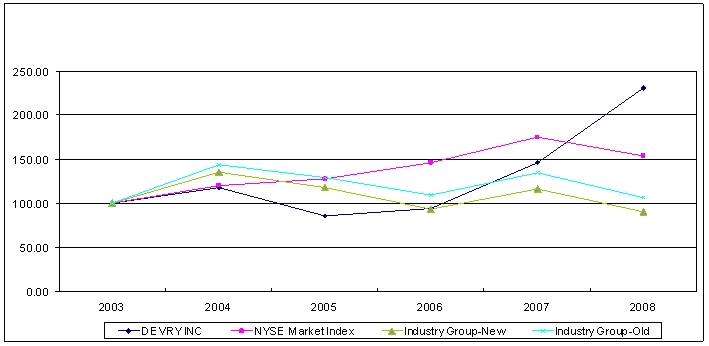 Graph 1
