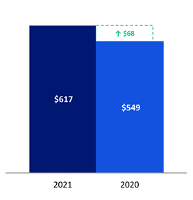 Chart 3