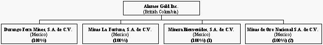 [alamos20fdec2002sec002.jpg]