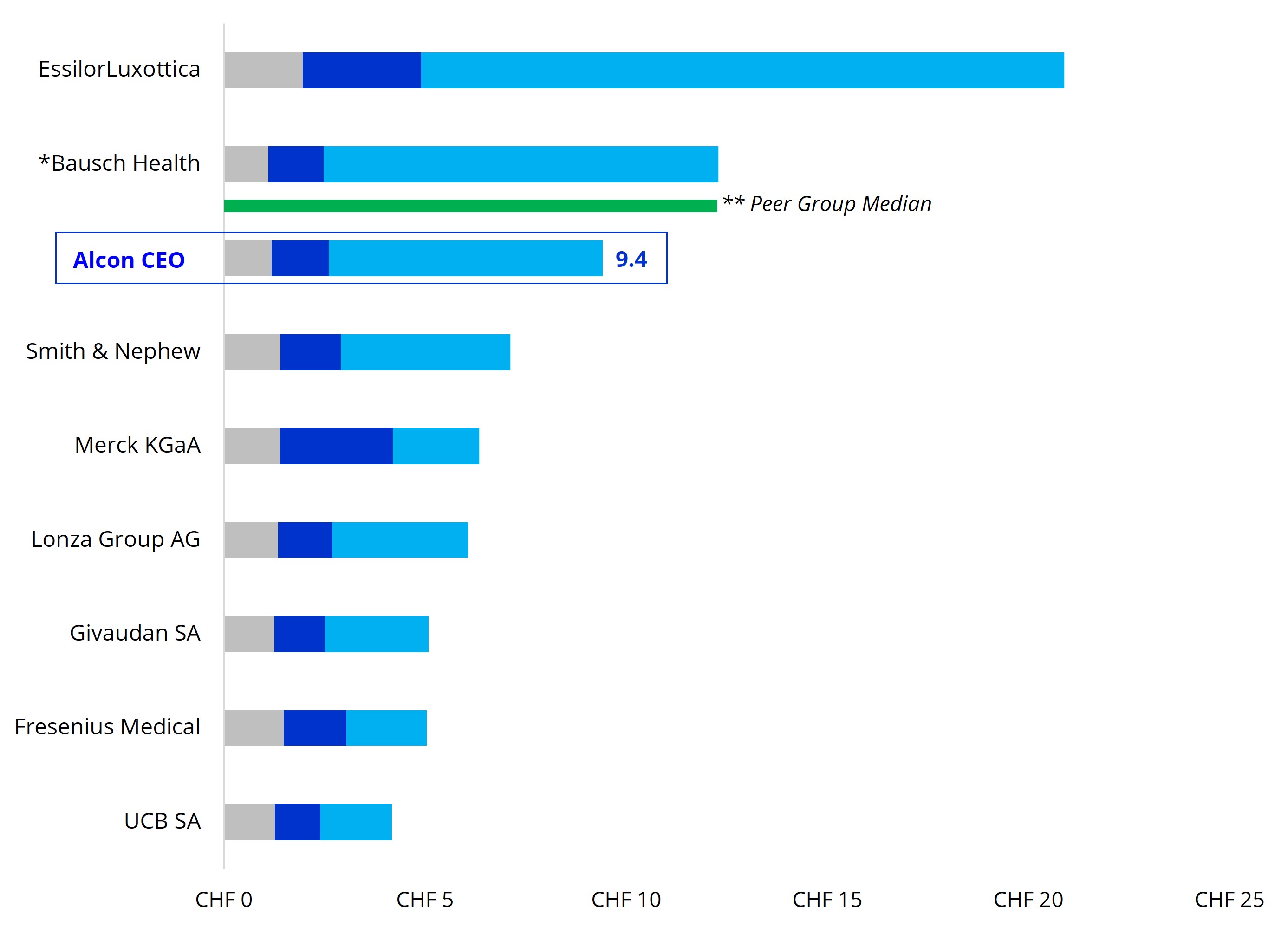 CEO Target Comp vs OUS Peers - 2026.jpg