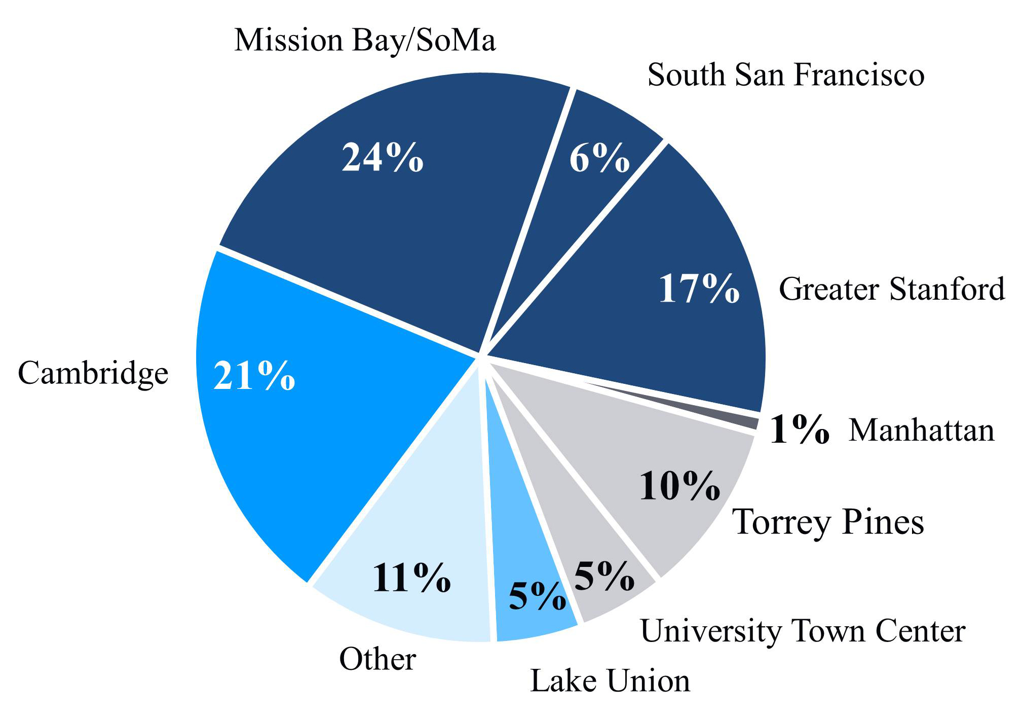 q217capallocation4q.jpg