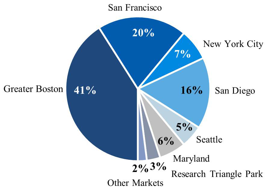 q217realestatemetrics4q.jpg