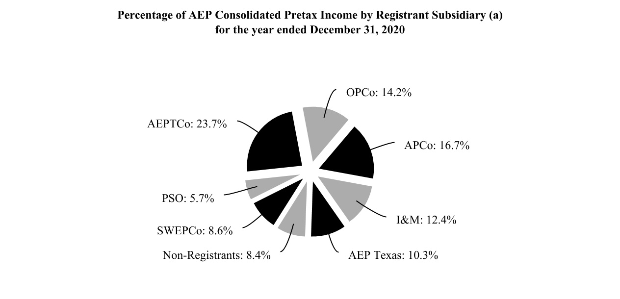 aep-20201231_g1.jpg