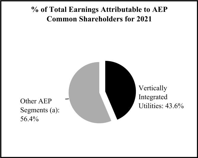 aep-20211231_g8.jpg