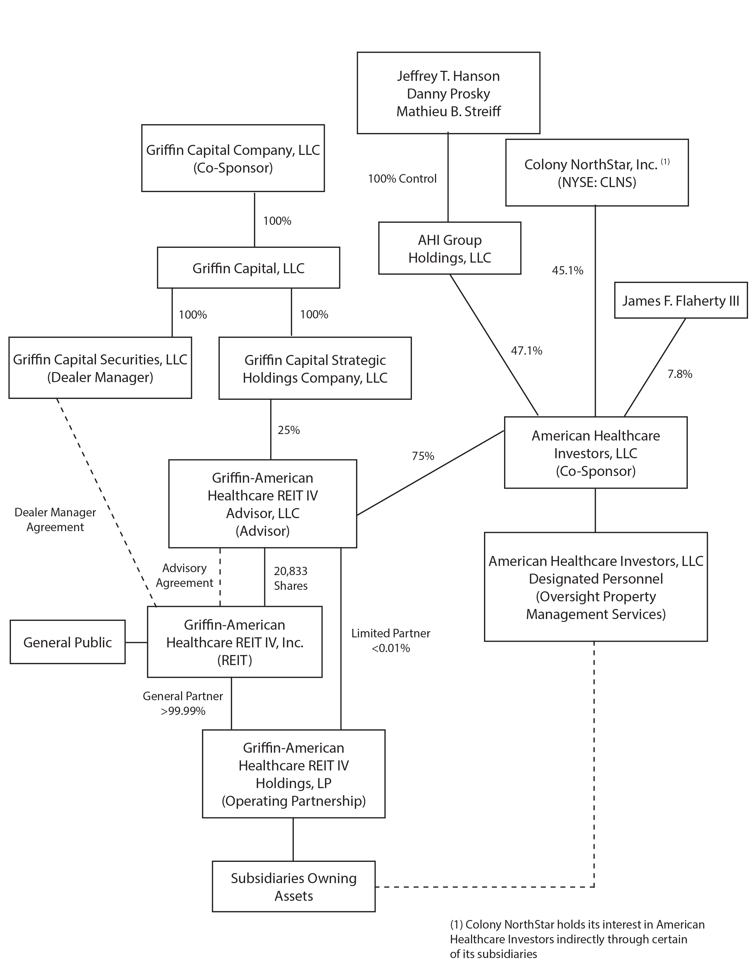 gahr4orgchart020818003.jpg