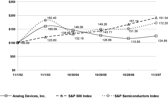 (graph)