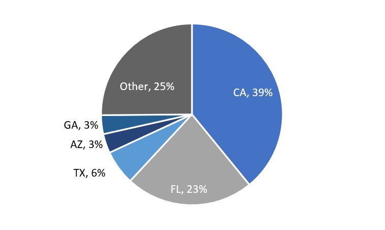 Charts.jpg