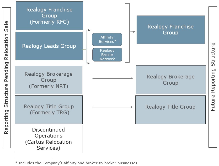 rlgy-20191231_g1.jpg