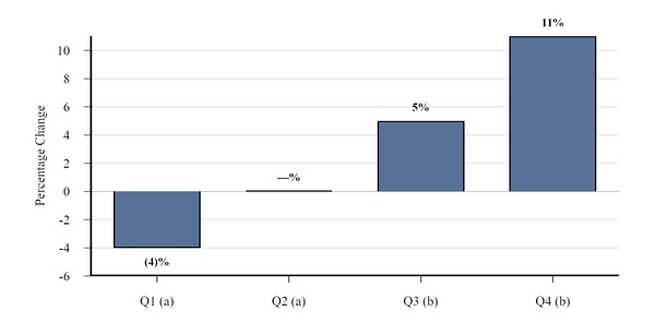 chart-74319ca4e58c55f3986.jpg