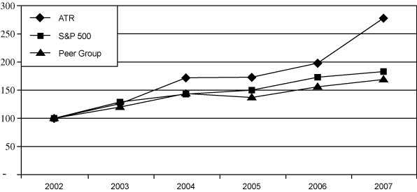 (LINE GRAPH)
