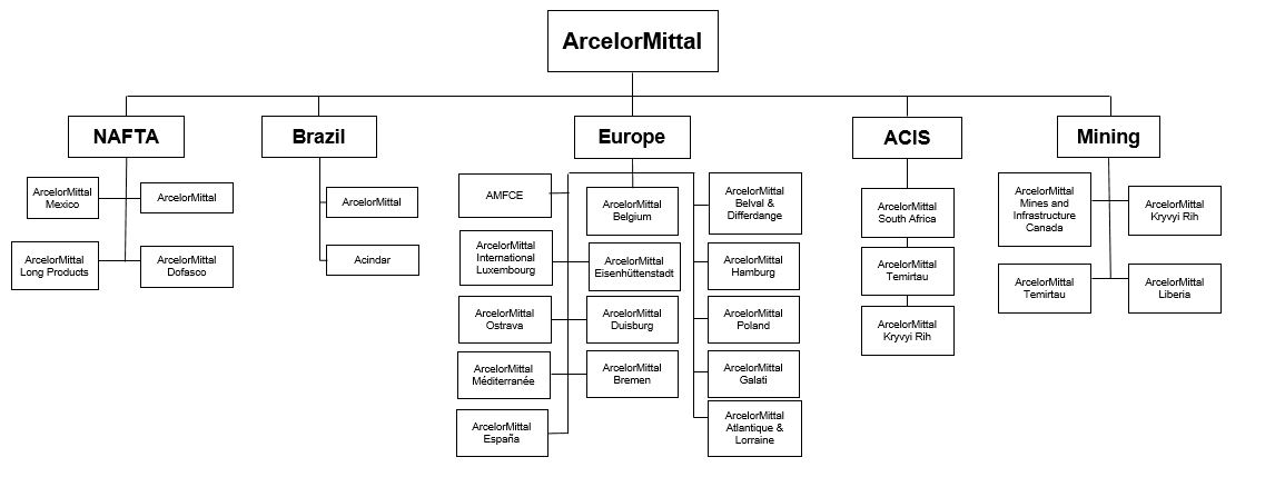 organisationchart.jpg