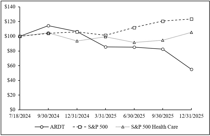 Stock Performance graph - JPG.jpg