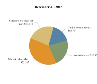 chart-5df2ab650e9f3e1337c.jpg