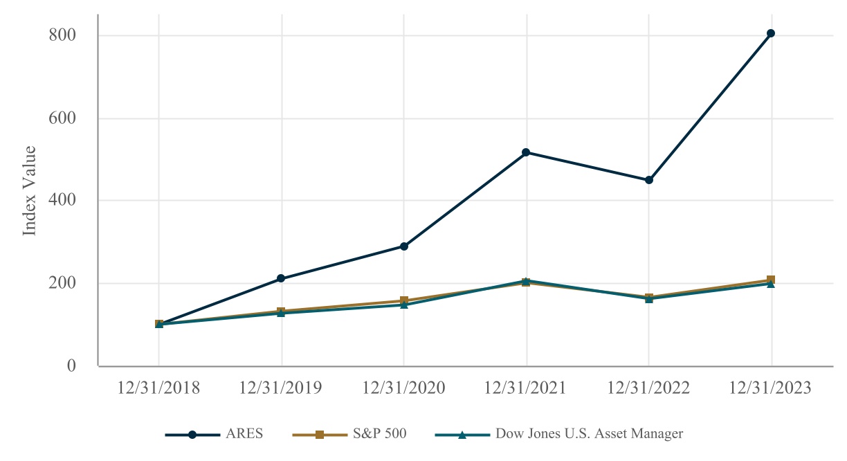 549755830563