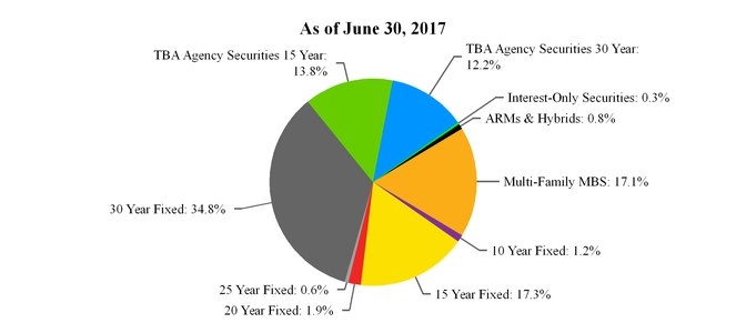 arrq120171_chart-32852a01.jpg